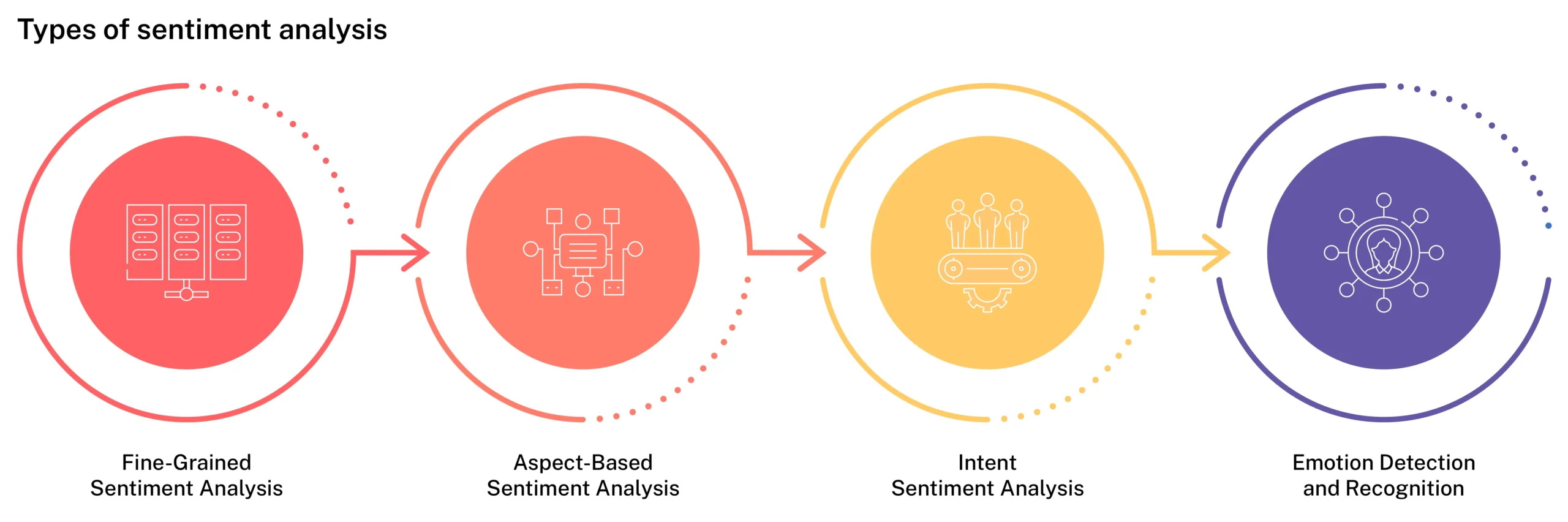 Electronic Communication Surveillance: AI Sentiment Guide